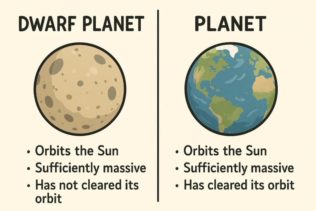 difference between dwarf planet and planet